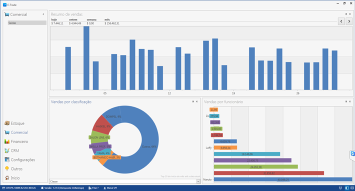 Gráficos e muitos relatórios